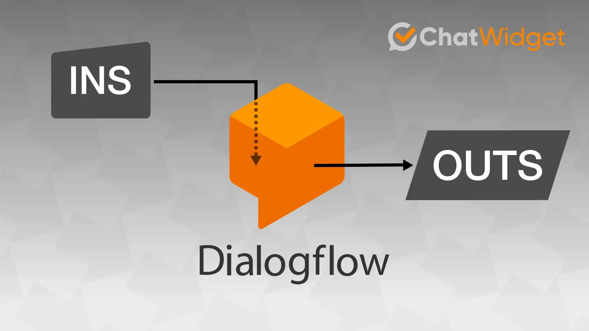 The Ins and Outs of Dialogflow